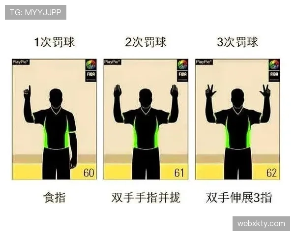双方同时犯规该怎么判？篮球规则解读