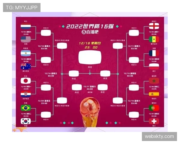 2026世界杯48队12个小组赛制规则如何划分