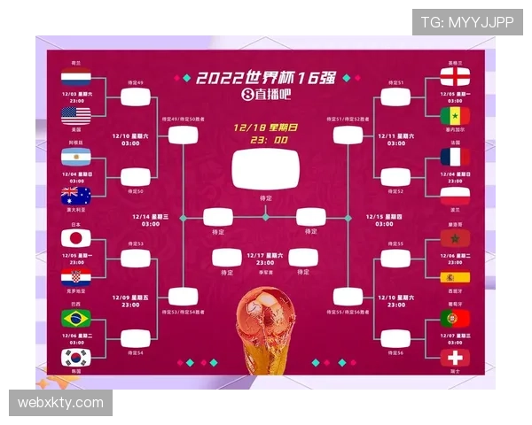 2026世界杯48队如何分组晋级32强淘汰赛规则详解