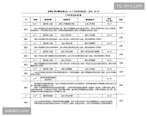 裁判报告在比赛判罚与纪律处理中的关键内容与填写标准